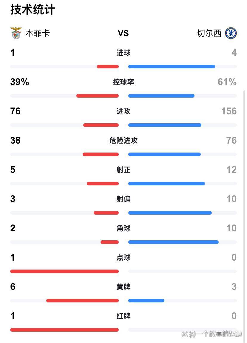 九游免费账号共享-惊天逆转！切尔西连追三球实现绝地反击，就是专业论坛当前得到部门.-九游免费账号共享